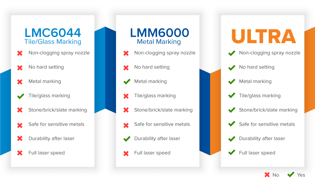 Infograph comparing LMC6044, LMM6000 and Ultra